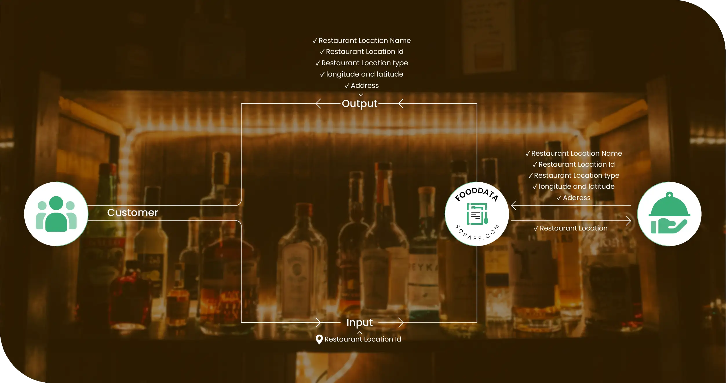 Alcohol Retailers Australia Methodologies